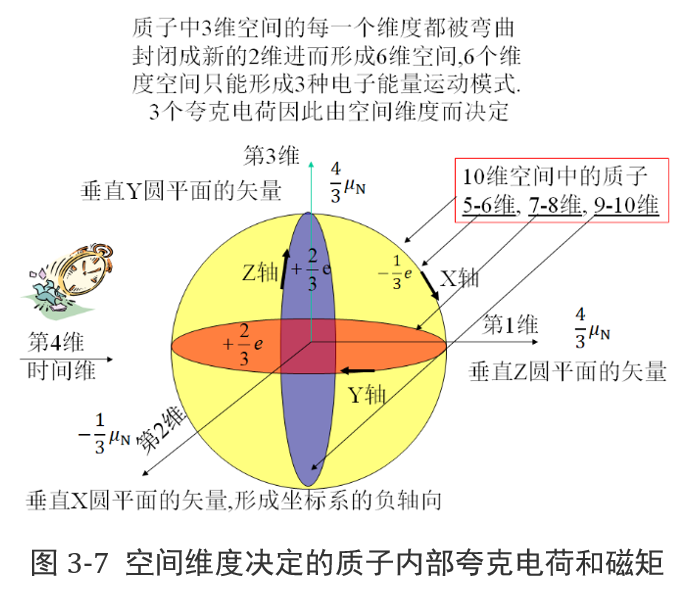 封闭空间中的6维度