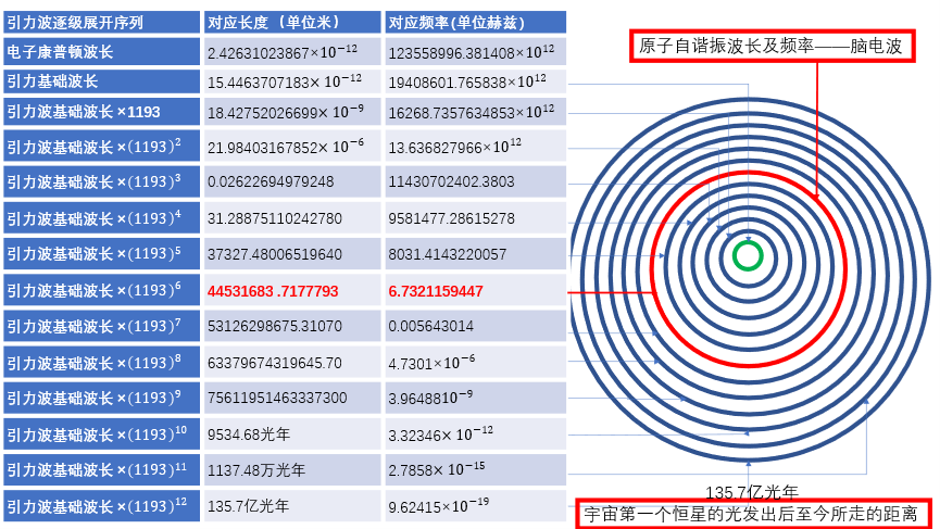 1193下的引力波各个波段长度和频率演示图